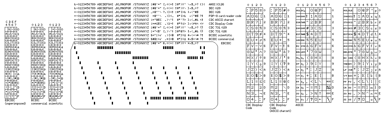C codes